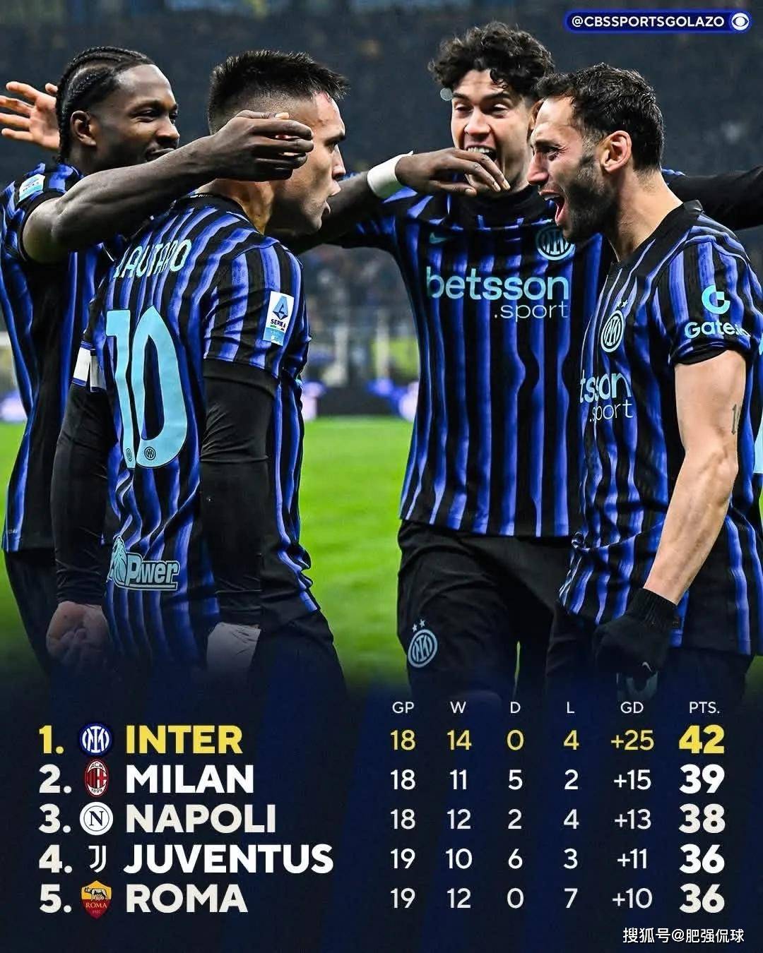 国米被两次点名，齐沃稳定虐菜能力霸榜！意甲前三引援思路解析！